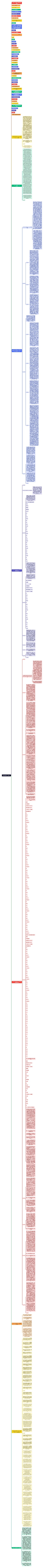 本科毕业论文(设计)思维导图高清图 本科毕业论文(设计)思维导图