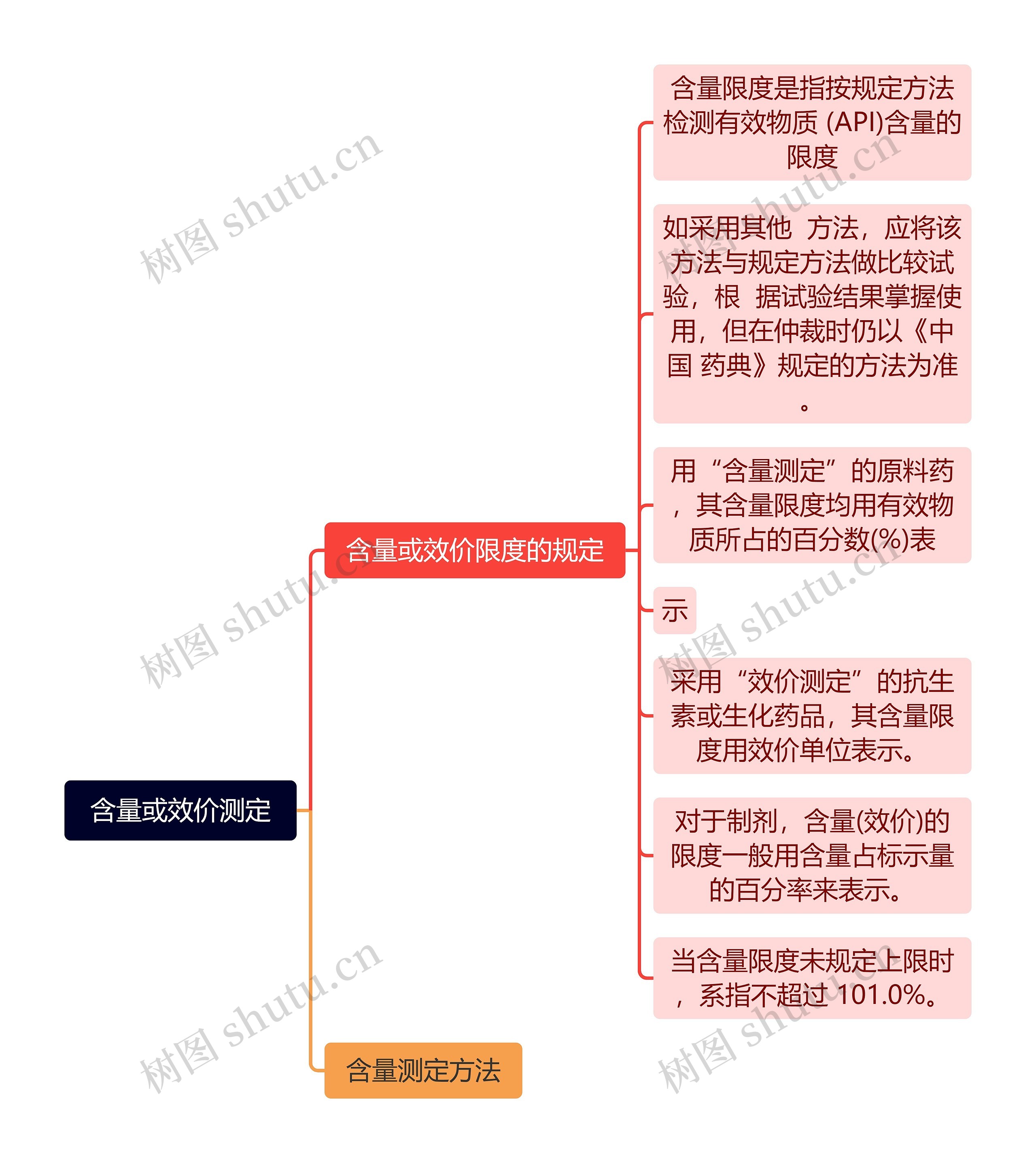 含量或效价测定