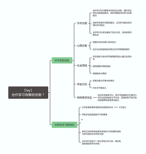 Day1合作学习有哪些优势？