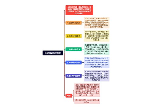 质量培训结束感想思维导图