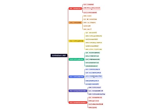 光伏电站的运行与维护思维导图