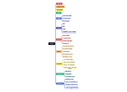 《毛毛》书籍讲解思维导图