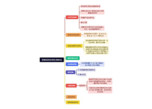 药物结构的I相生物转化