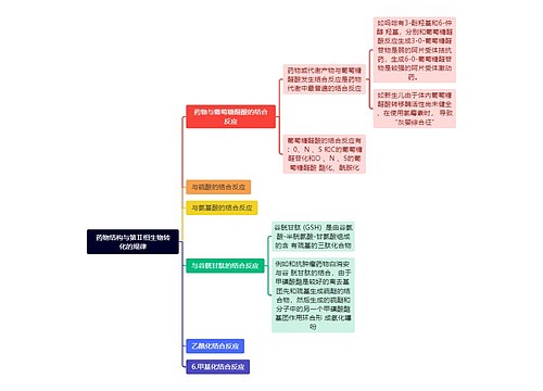 药物结构与第Ⅱ相生物转化的规律