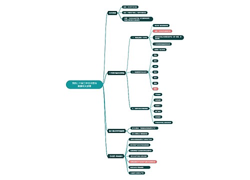 党的二十届三中全会提出数据有关部署思维导图