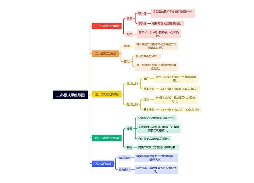 二次根式思维导图