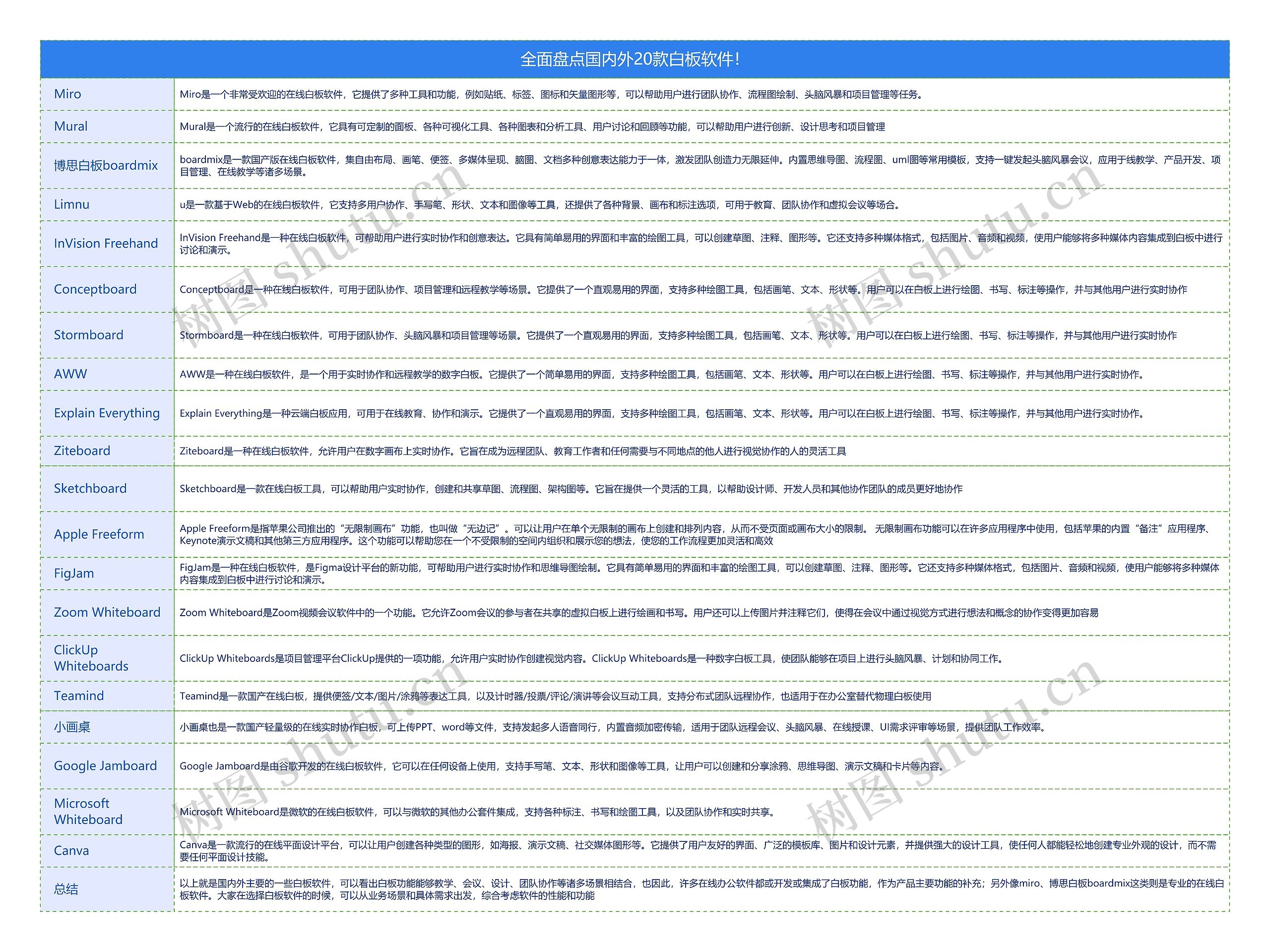 全面盘点国内外20款白板软件！