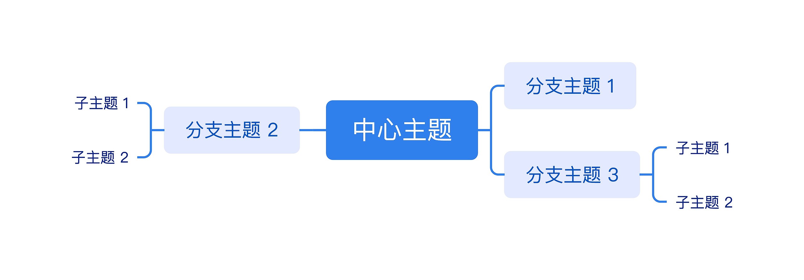 7197-CRM合同同步思维导图