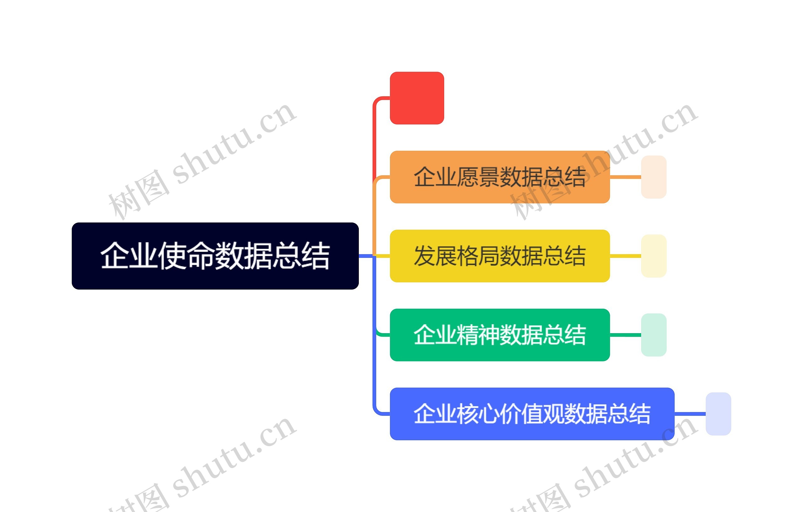 企业使命数据总结思维导图