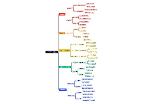 240802早会思维导图思维导图