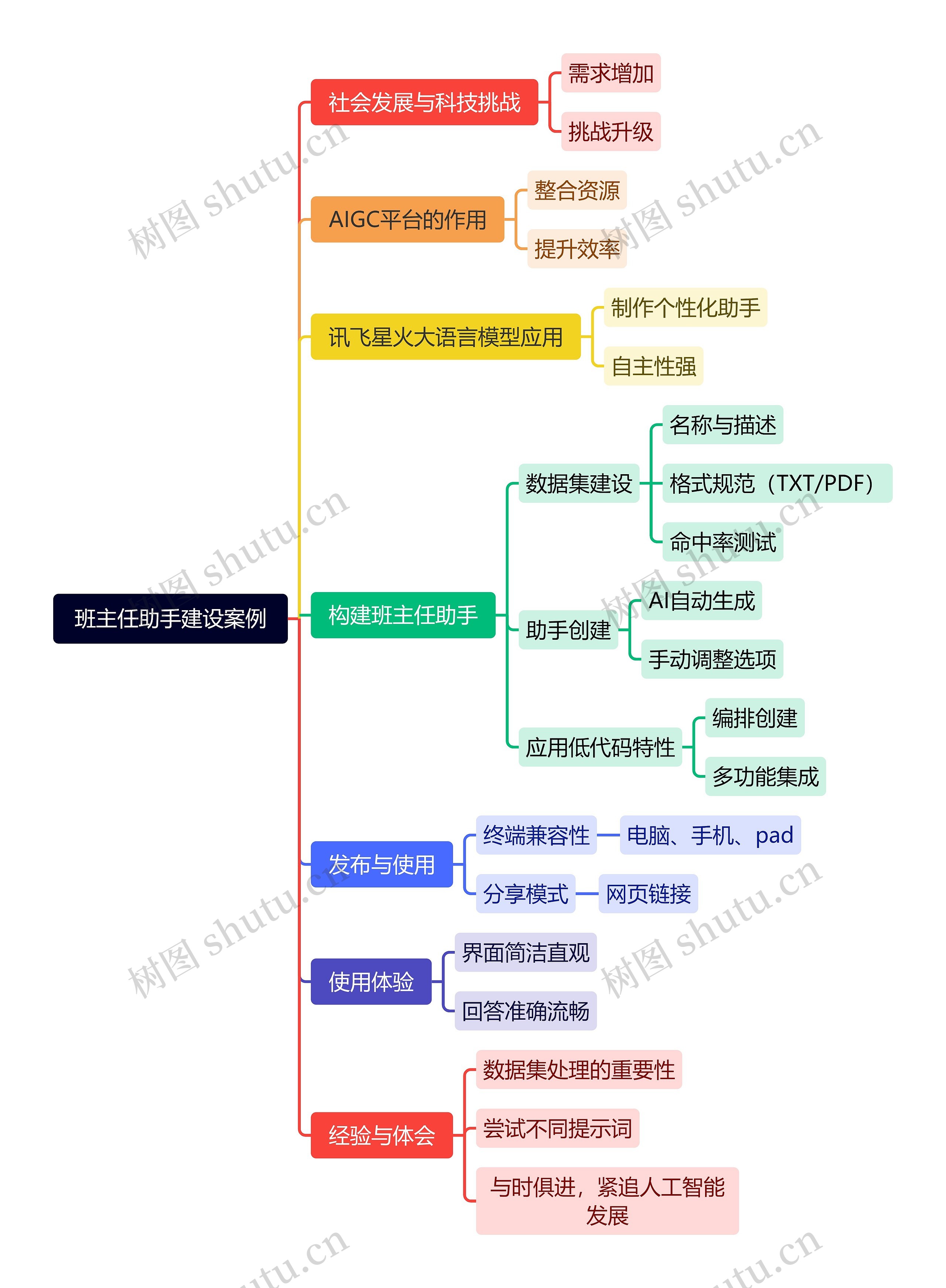 班主任助手建设案例