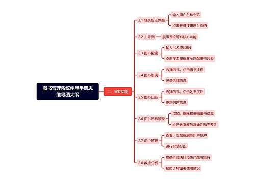 图书管理系统使用手册思维导图大纲