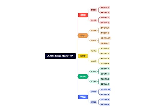 思维导图可以用来做什么