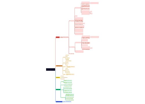 美工部作图注意事项和流程_副本思维导图