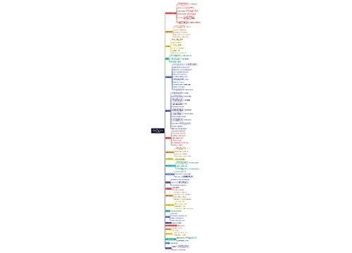 Mind Map of China's Manufacturing Industry Clusters