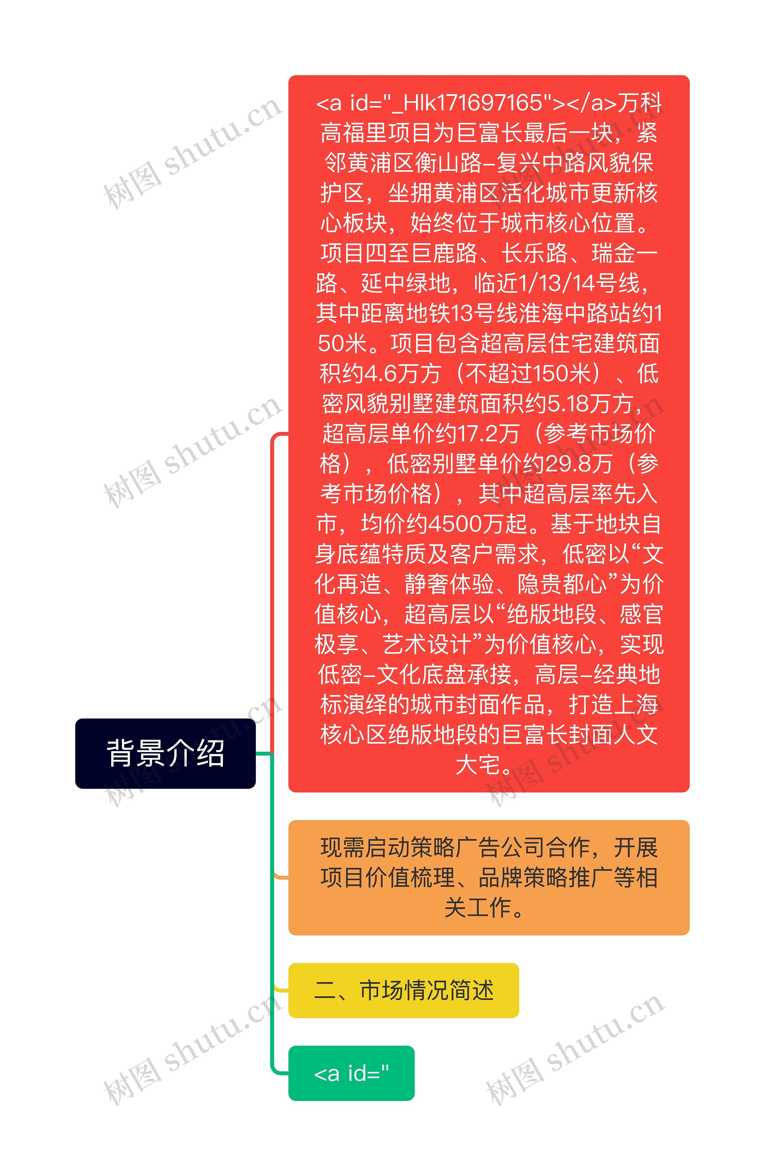 背景介绍思维导图