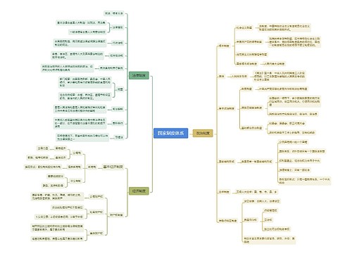 国家制度体系思维导图