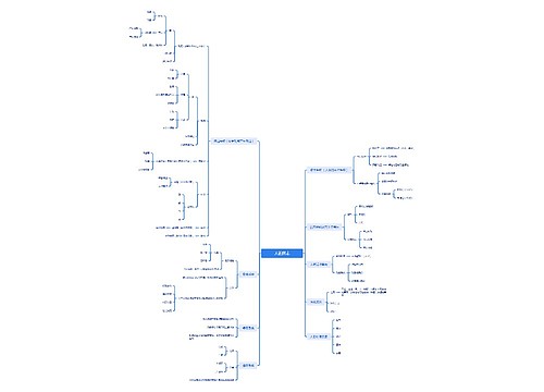 人的因素思维脑图思维导图