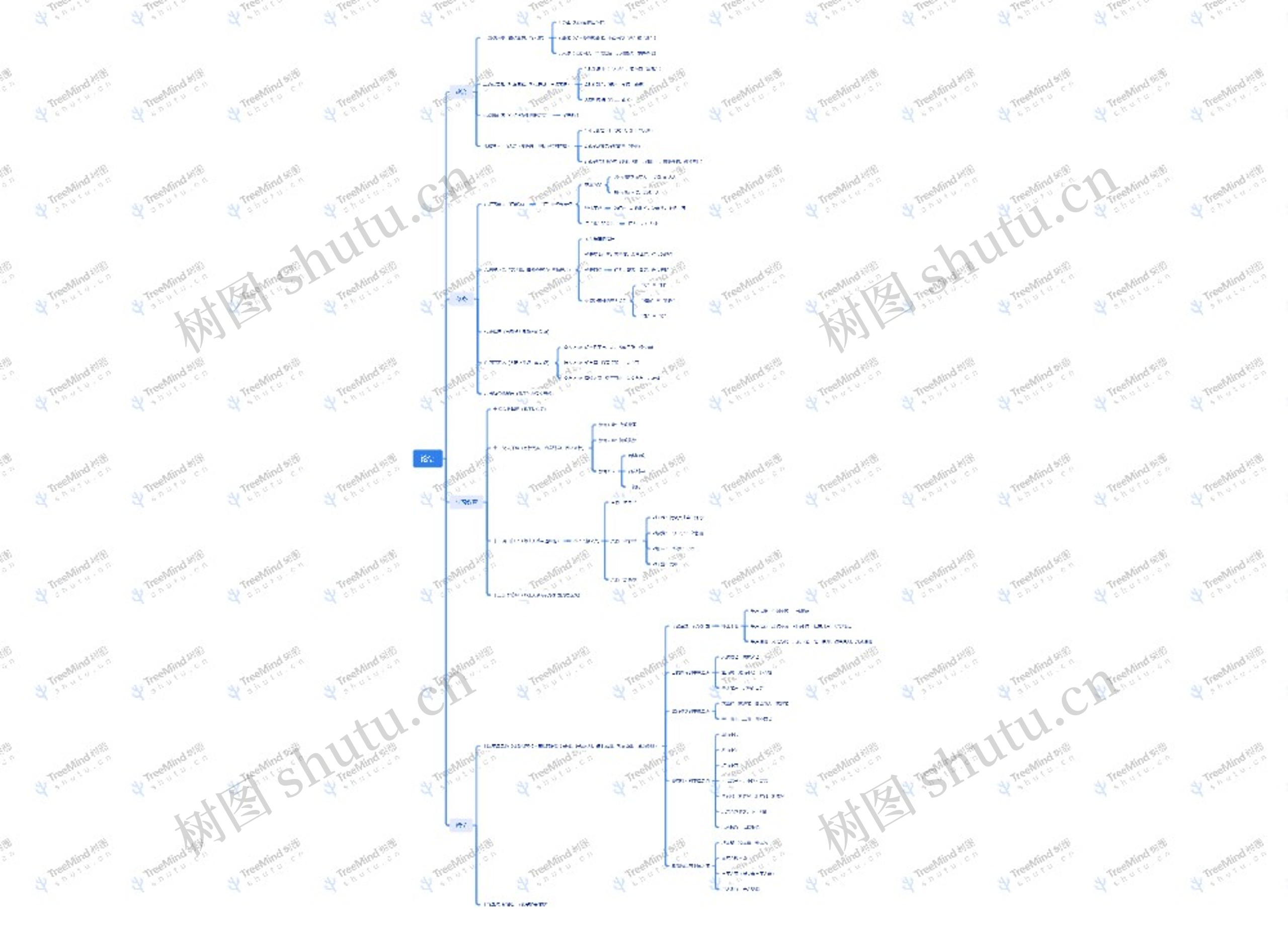 论语思维导图高中图片