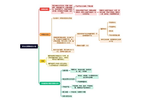 京东后期推进计划