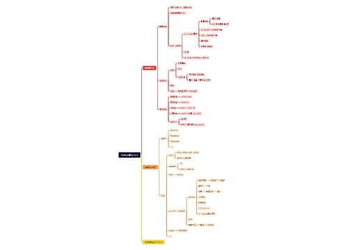 Python爬虫入门思维导图