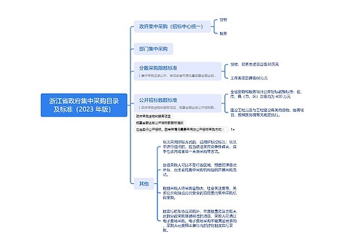 浙江省政府集中采购目录及标准（2023 年版）思维导图