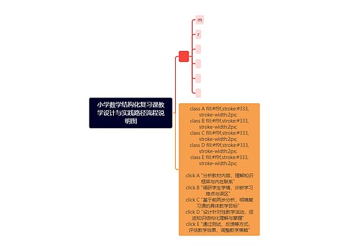 小学数学结构化复习课教学设计与实践路径流程说明图