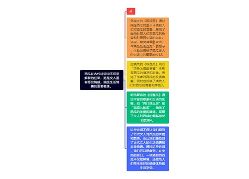 西瓜在古代诗词中不仅是解暑的佳果，更是文人墨客抒发情感、描绘生活情趣的重要载体。思维导图