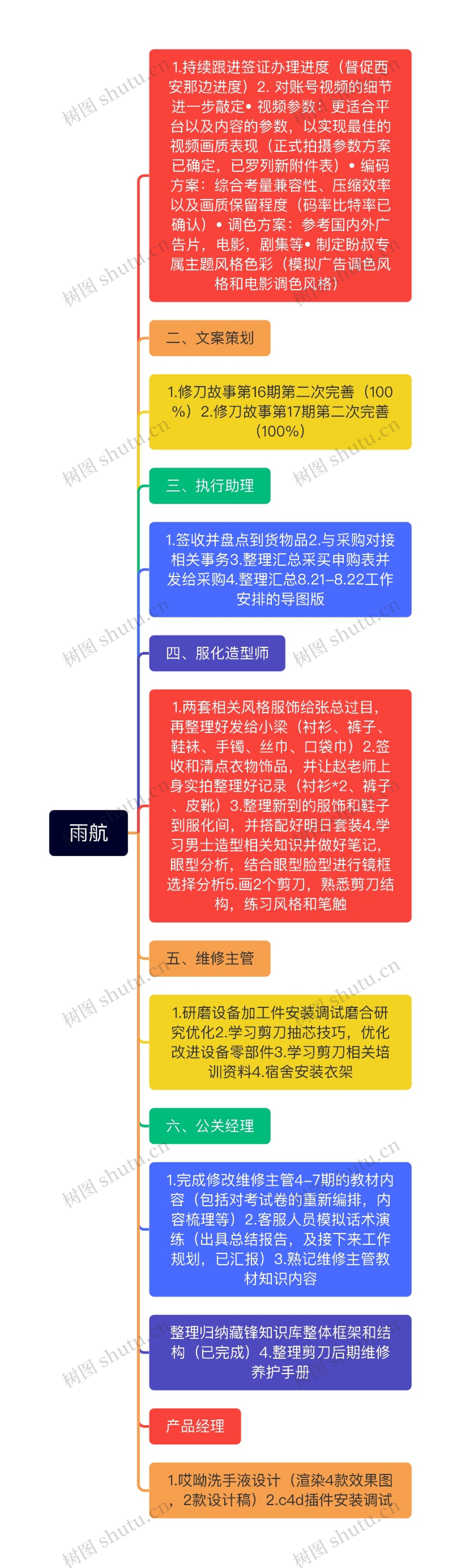 雨航思维导图