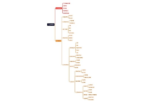 1. 客户评估思维导图