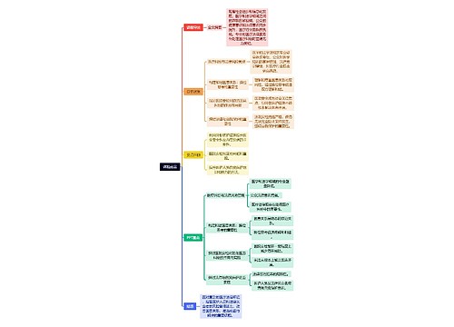 课程前言思维导图