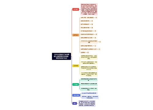 《DRG付费驱动下医院精细化运营管理体系构建》课程导读读书笔记思维导图