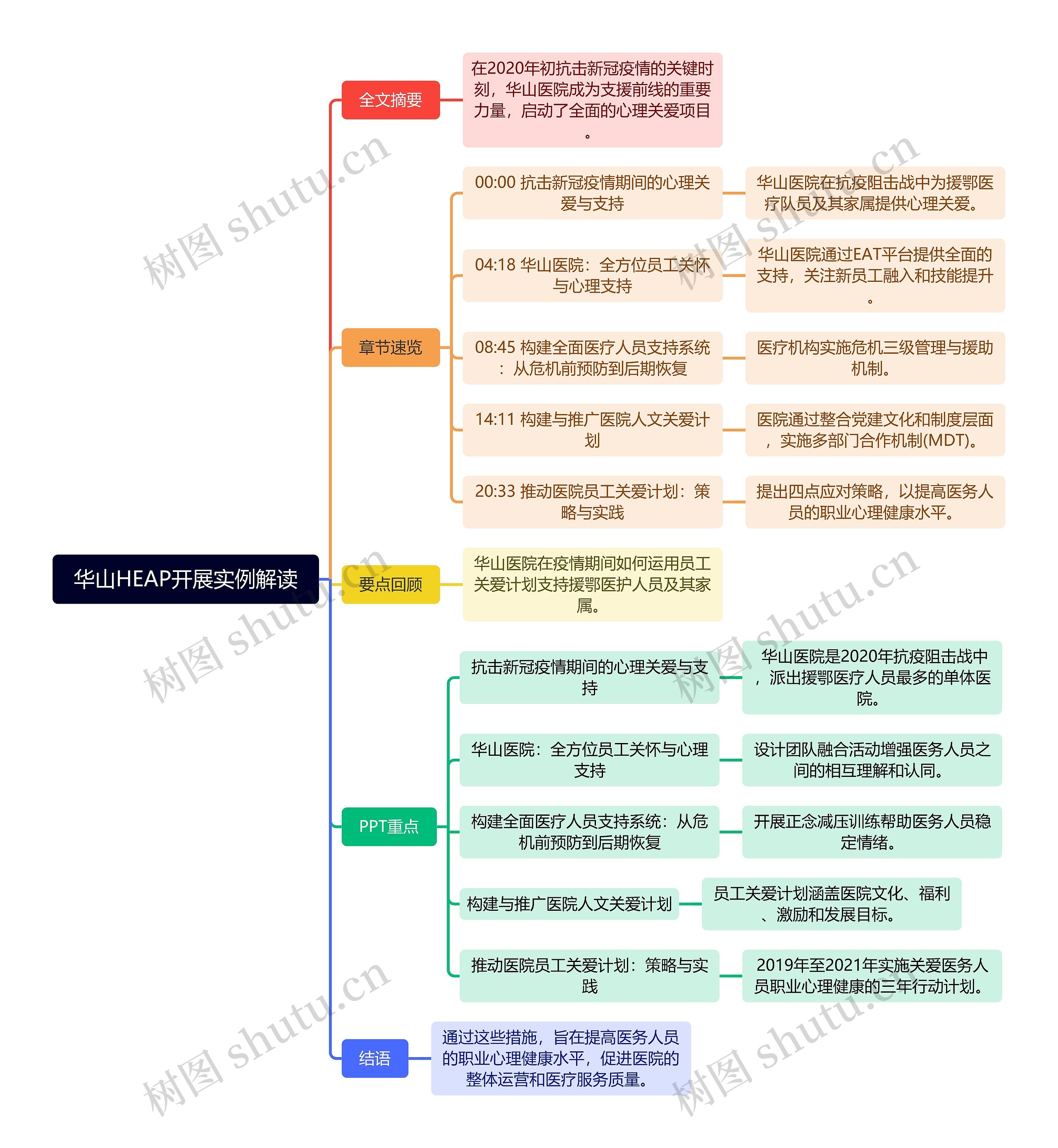 华山HEAP开展实例解读