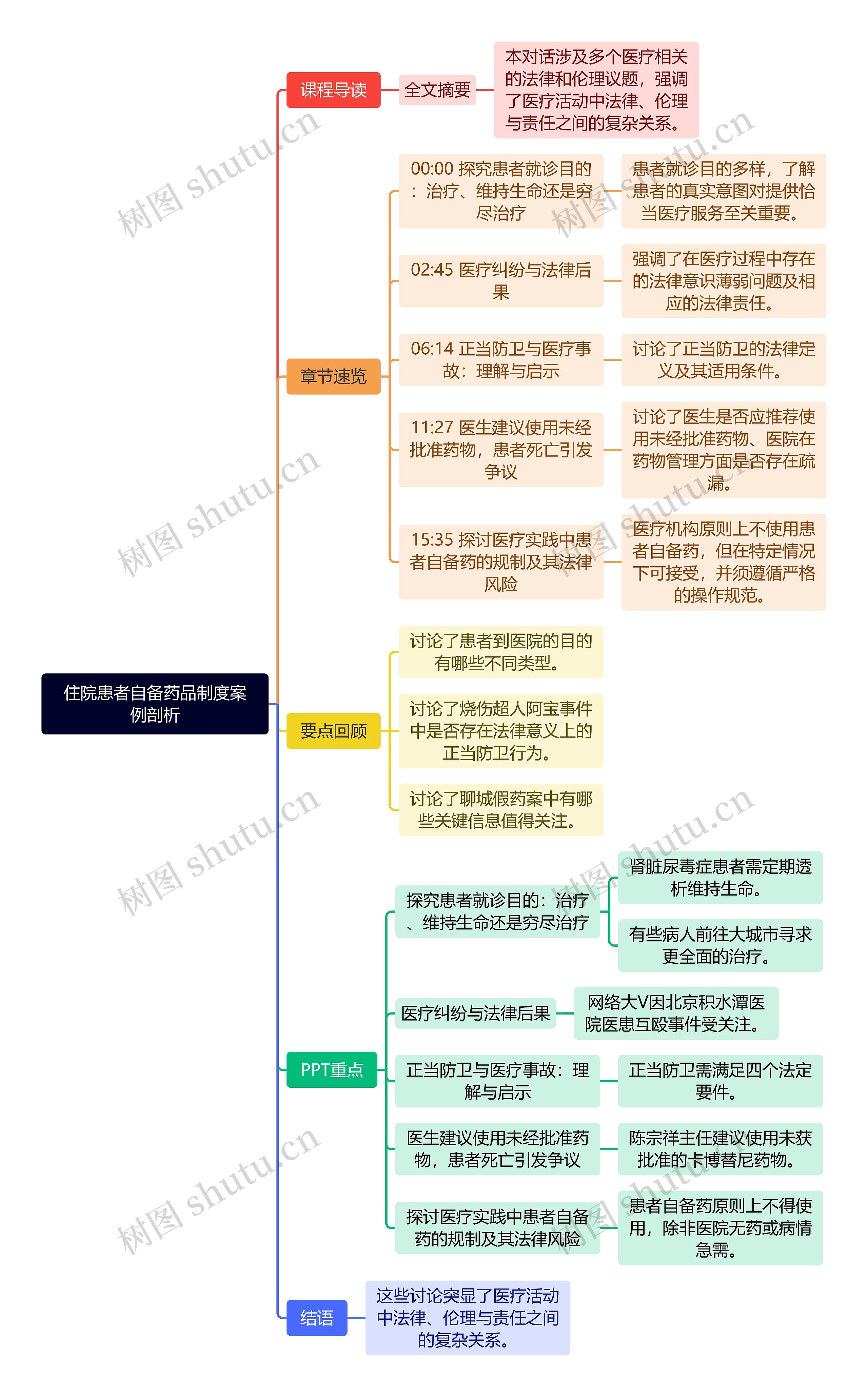 住院患者自备药品制度案例剖析