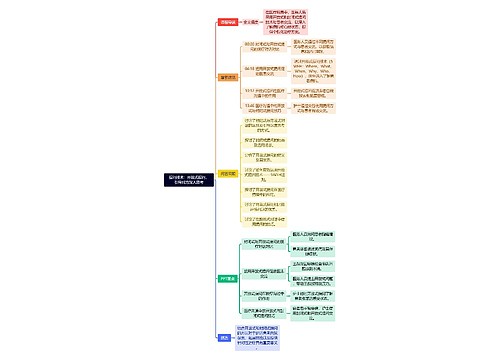 提问技术：开放式提问，引导对方深入思考思维导图