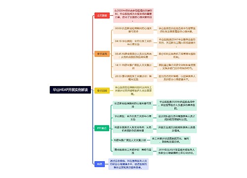 华山HEAP开展实例解读