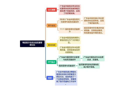 精益医疗促成全面质量管理文化