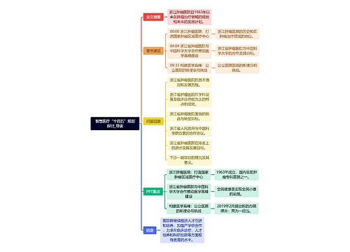 智慧医疗“十四五”规划探讨_导读思维导图