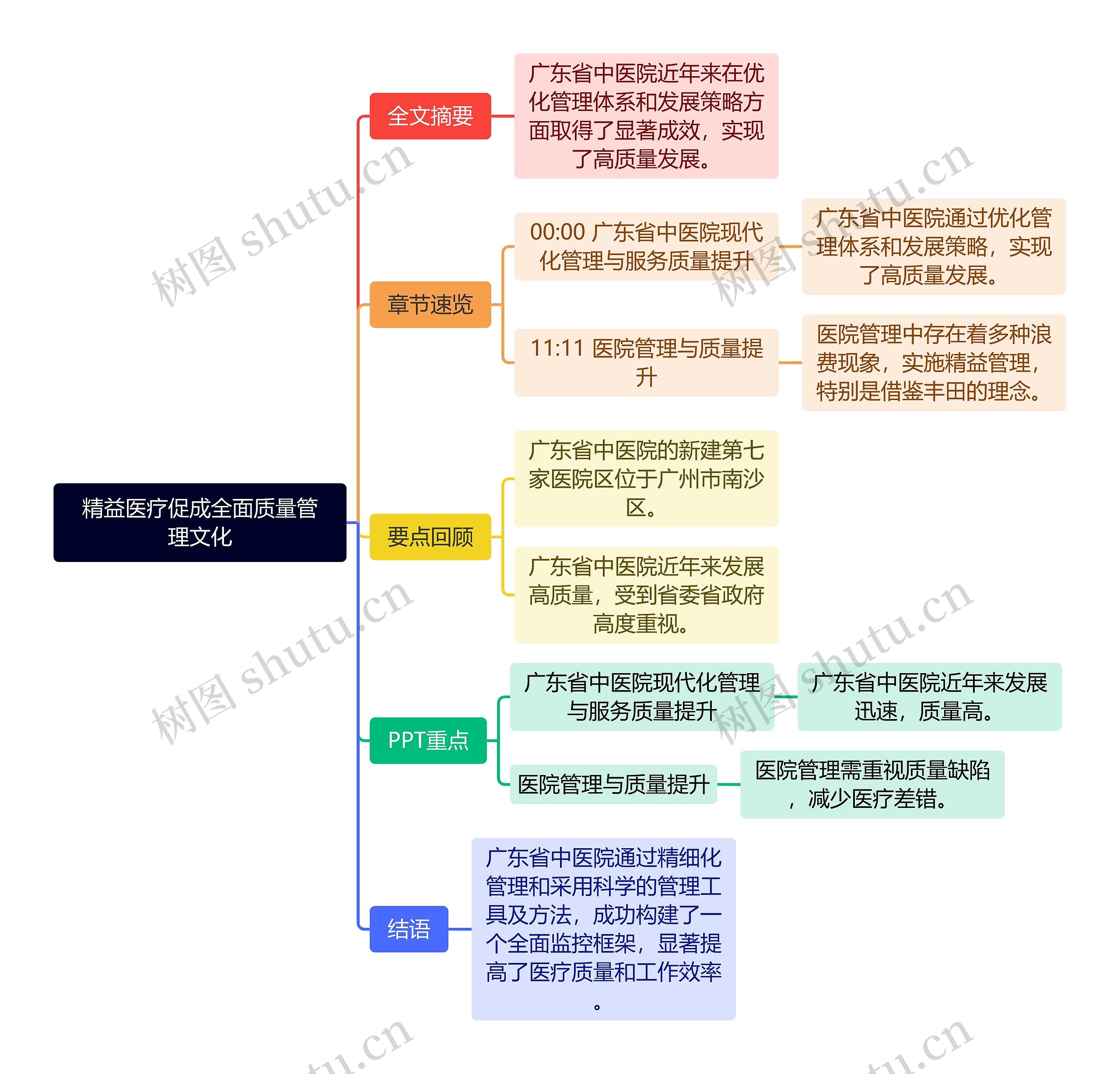 精益医疗促成全面质量管理文化