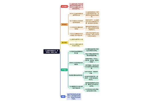 公立医院党建新时代、亲新思路、新模式_导读思维导图