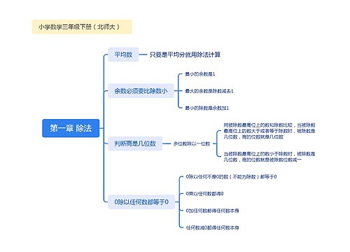 第一章 除法思维导图