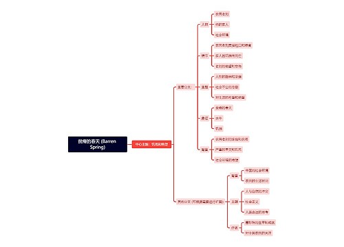 贫瘠的春天 (Barren Spring)思维导图