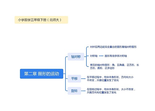 北师大数学三年级下册 第二章 图形的运动思维导图