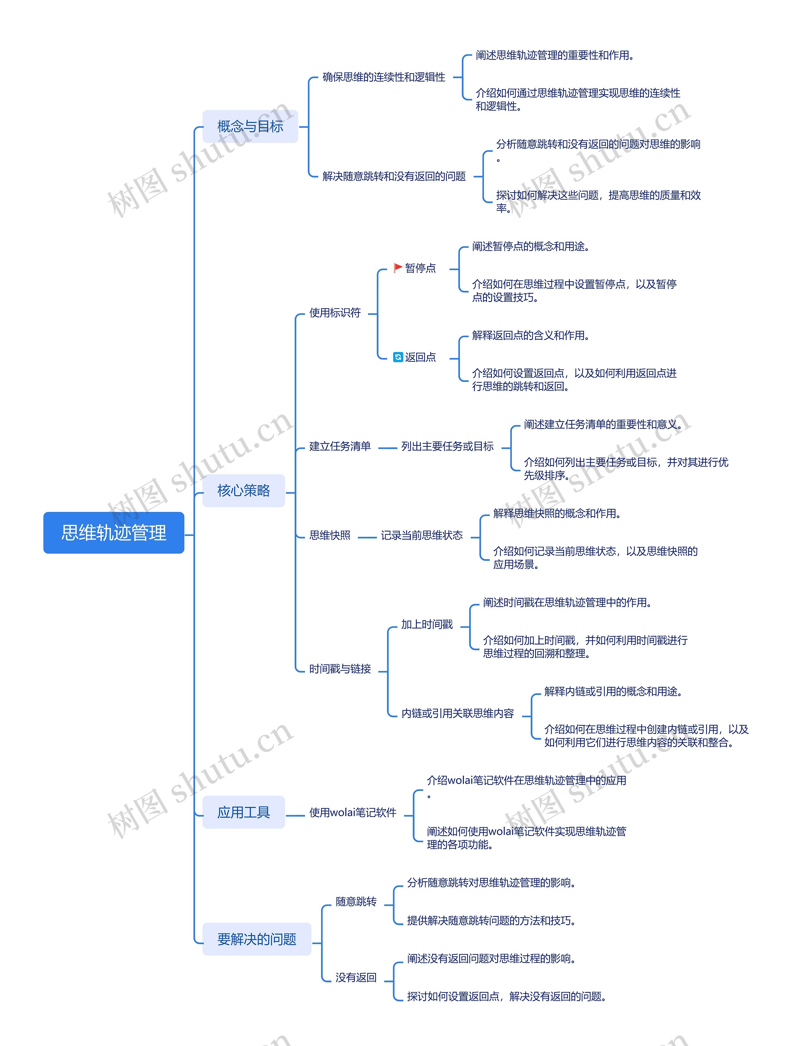 思维轨迹管理思维导图
