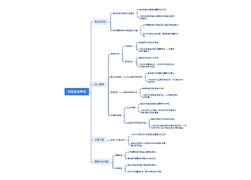 思维轨迹管理思维导图