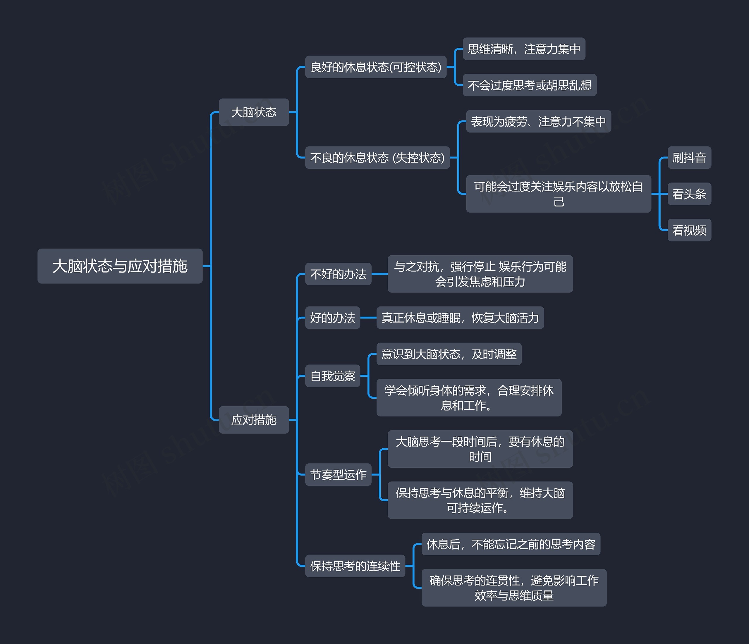 大脑状态与应对措施思维导图