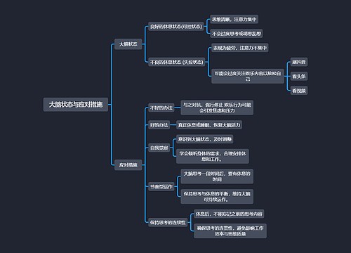 大脑状态与应对措施思维导图