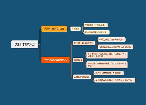 大脑休息状态思维导图