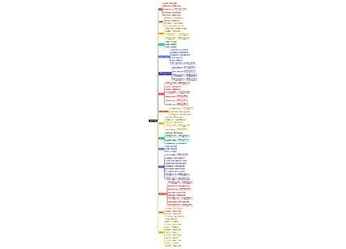 法理学思维导图思维导图