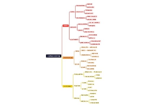 市场营销培训思维导图思维导图